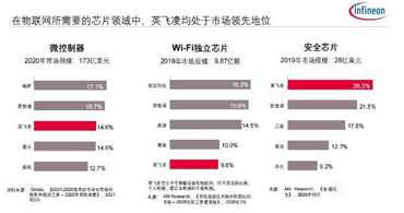 收购赛普拉斯代理商之后，英飞凌为物联网市场带来了一站式解决方案